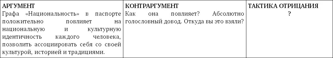 9 Тезис В школах должны быть уроки сексуального воспитания 10 Тезис В - фото 108