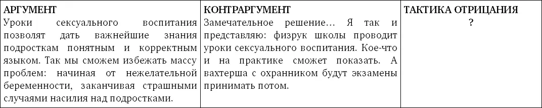 10 Тезис В школах должны быть уроки сексуального воспитания 11 Тезис - фото 109
