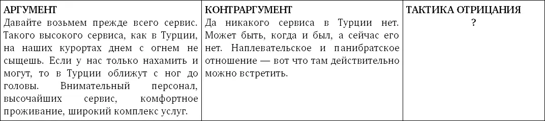 12 Тезис Отдыхать в Турции лучше чем на российских курортах 13 Тезис - фото 111