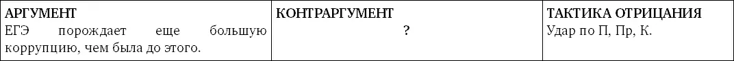 4 Тезис ЕГЭ следует отменить 5 Тезис Интернет зло 6 Тезис Интер - фото 118