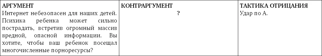 6 Тезис Интернет зло 7 Тезис Следует запретить всем певцам петь под - фото 120