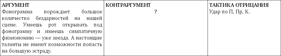 9 Тезис Лучше избегать знакомств в Сети 10 Тезис Лучше избегать - фото 123