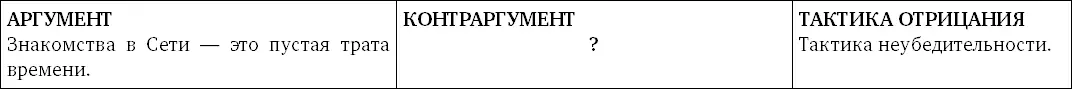 10 Тезис Лучше избегать знакомств в Сети А вот упражнение которое по - фото 124