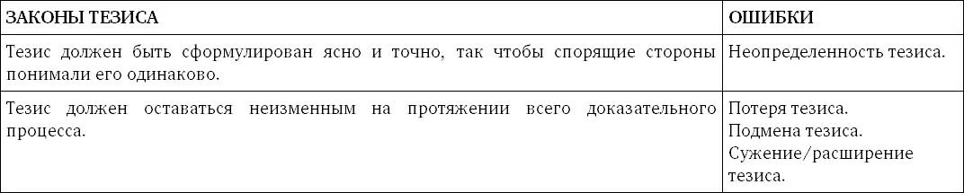 Как обнаруживать ошибки Может показаться что это сделать сложно На самом - фото 134