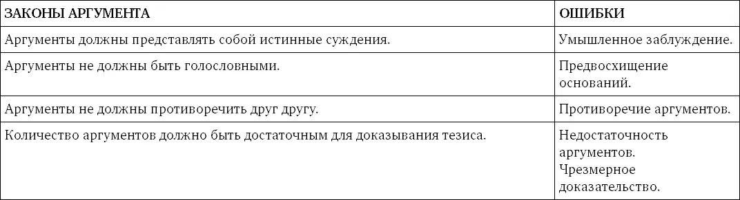 Как обнаруживать ошибки Может показаться что это сделать сложно На самом - фото 135