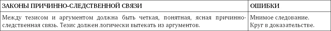 Как обнаруживать ошибки Может показаться что это сделать сложно На самом - фото 136