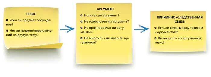 Женская или мужская логика Кто лучше дружит с логикой мужчины или женщины - фото 137