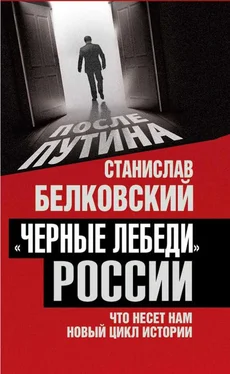 Станислав Белковский «Черные лебеди» России. Что несет нам новый цикл истории обложка книги