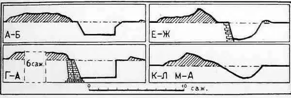 Рис 4 Профили участков вала в 1751 г Автор капитального труда по - фото 5