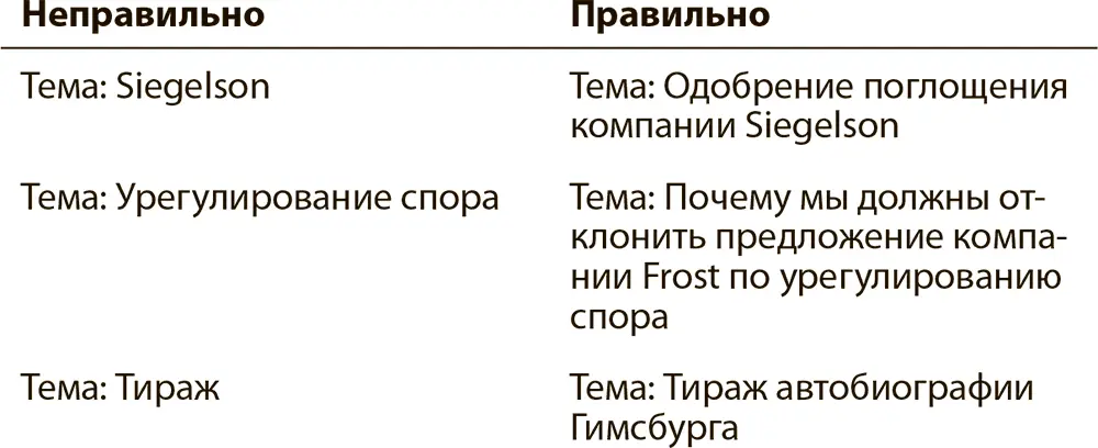Темы в левой колонке дают приблизительное представление о содержании - фото 19