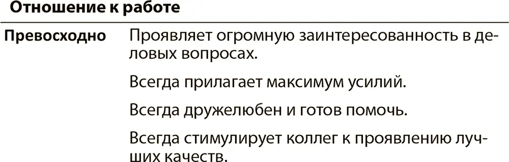 Эффективные письменные деловые коммуникации - фото 20