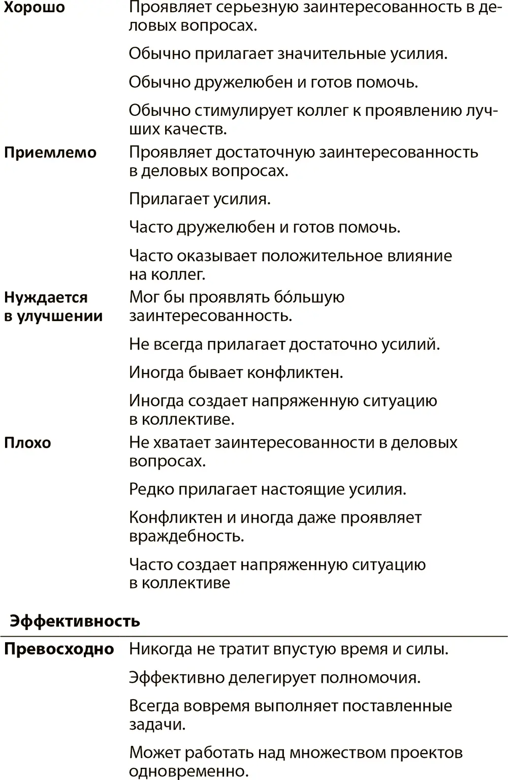 Эффективные письменные деловые коммуникации - фото 21