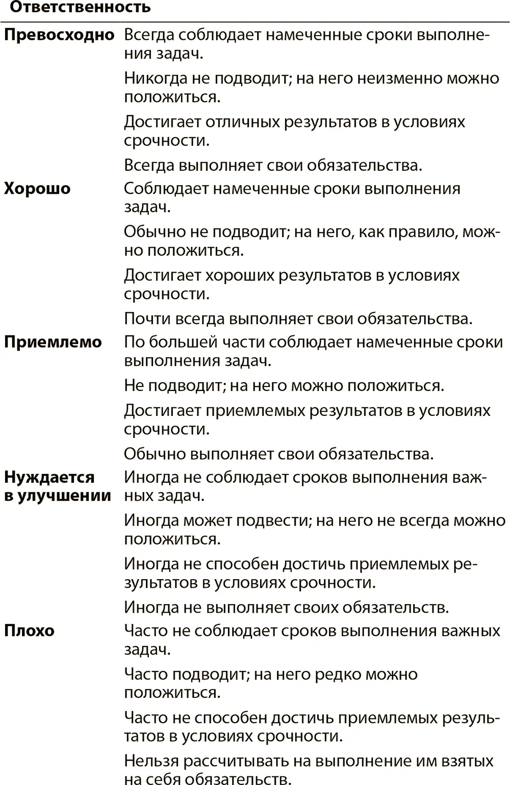 РЕЗЮМЕ При подготовке к аттестации сотрудников собирайте необходимую - фото 26
