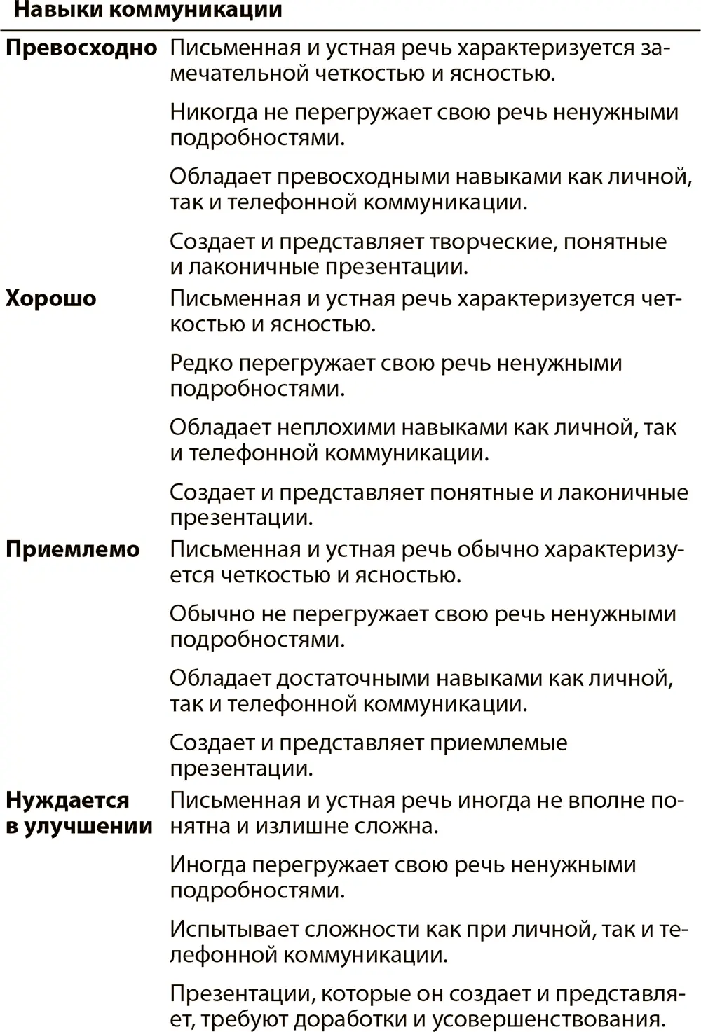 РЕЗЮМЕ При подготовке к аттестации сотрудников собирайте необходимую - фото 27