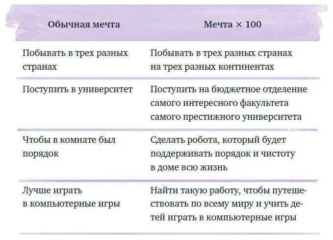 Если тебе сложно определить о чем же ты мечтаешь можешь пока просто почитать - фото 1