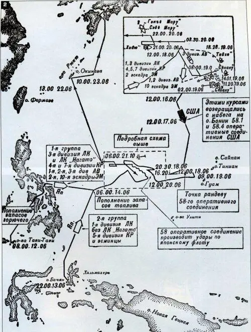 2 Схема сражения в Филиппинском море Но в одну и ту же реку не войти дважды - фото 2