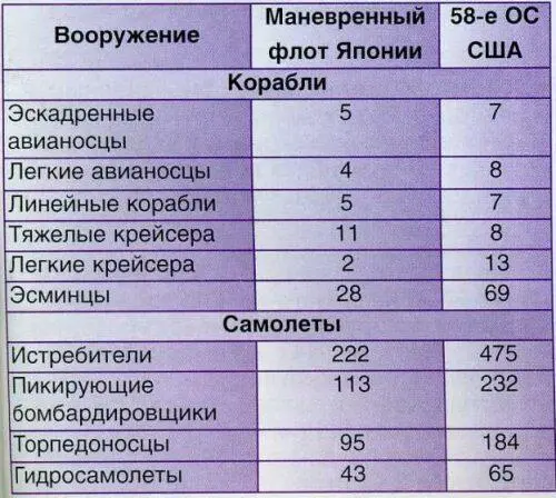 Между тем японский флагман верил в победу Обстановка на Марианских островах - фото 3