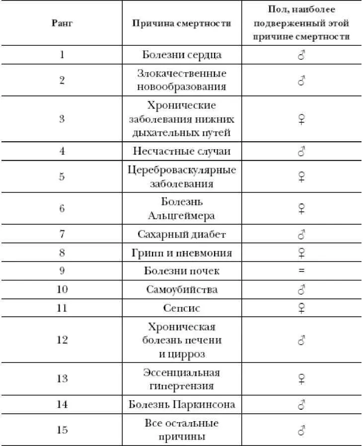 Примечание мужчины женщины Согласно гипотезе гандикапа о хорошем - фото 1