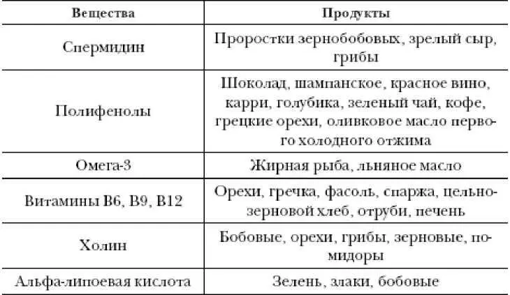 Известно что с возрастом у людей ухудшается кратковременная память Возможно - фото 27