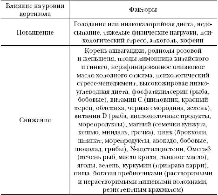 Женщины отличаются более пассивным ответом на стрессовые ситуации что - фото 2