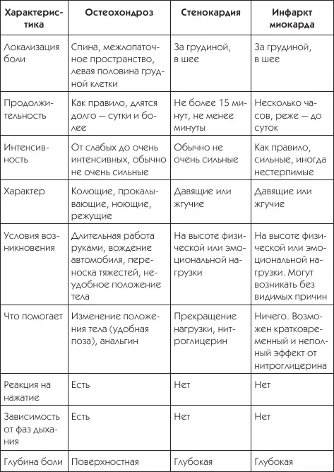 Больные обычно приспосабливаются к своему заболеванию и продолжают работать и - фото 3
