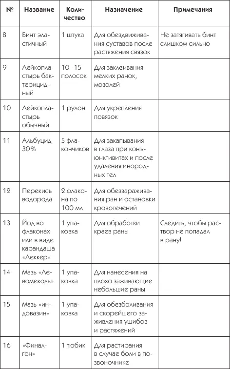 О чем говорят симптомы - фото 14