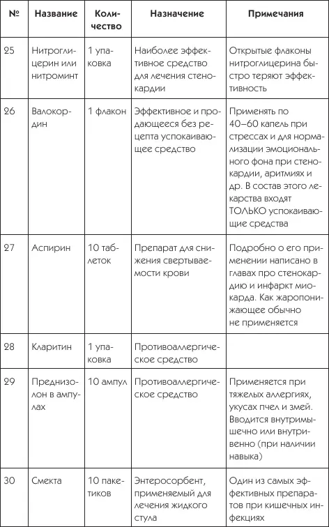 О чем говорят симптомы - фото 16