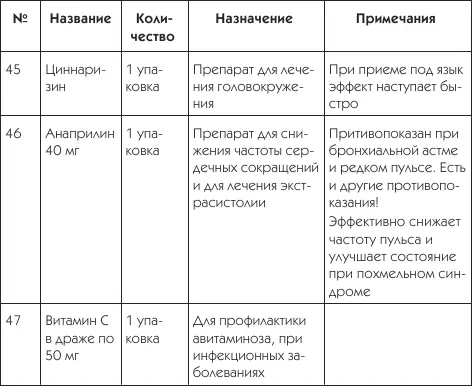 Строго соблюдайте условия хранения препаратов и без малейших сомнений их - фото 19