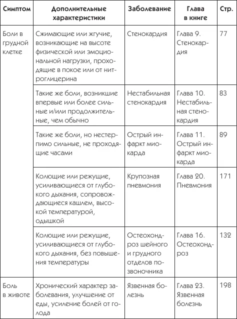О чем говорят симптомы - фото 20