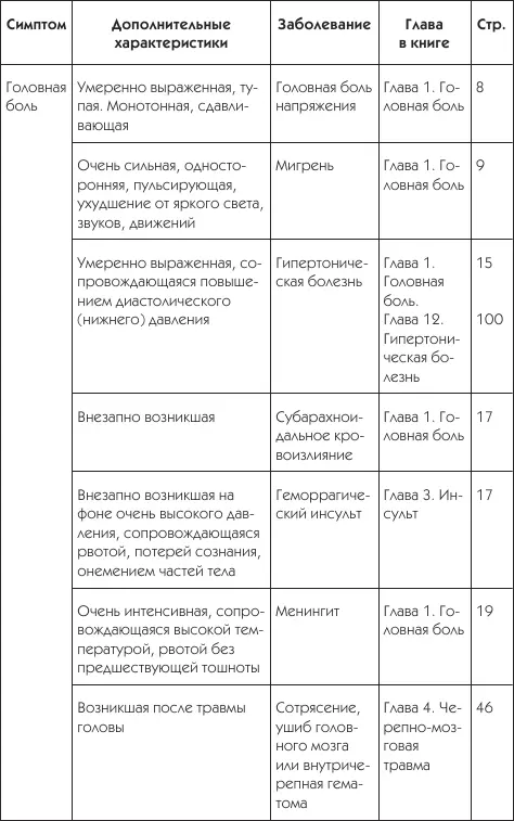 О чем говорят симптомы - фото 23