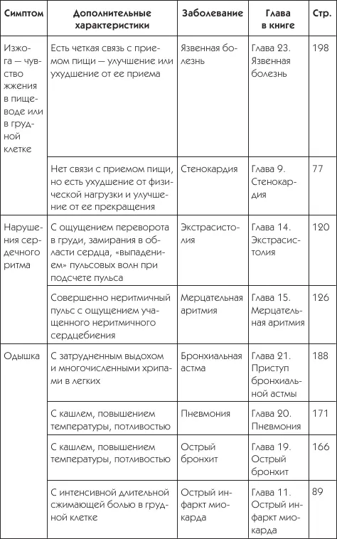 О чем говорят симптомы - фото 25
