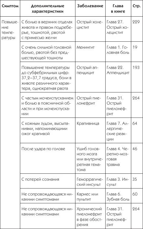 Послесловие Завершая книгу я хотел бы рассказать - фото 27