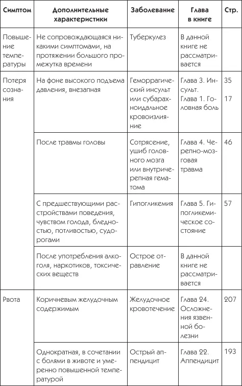 Послесловие Завершая книгу я хотел бы рассказать о случае который произошел - фото 28