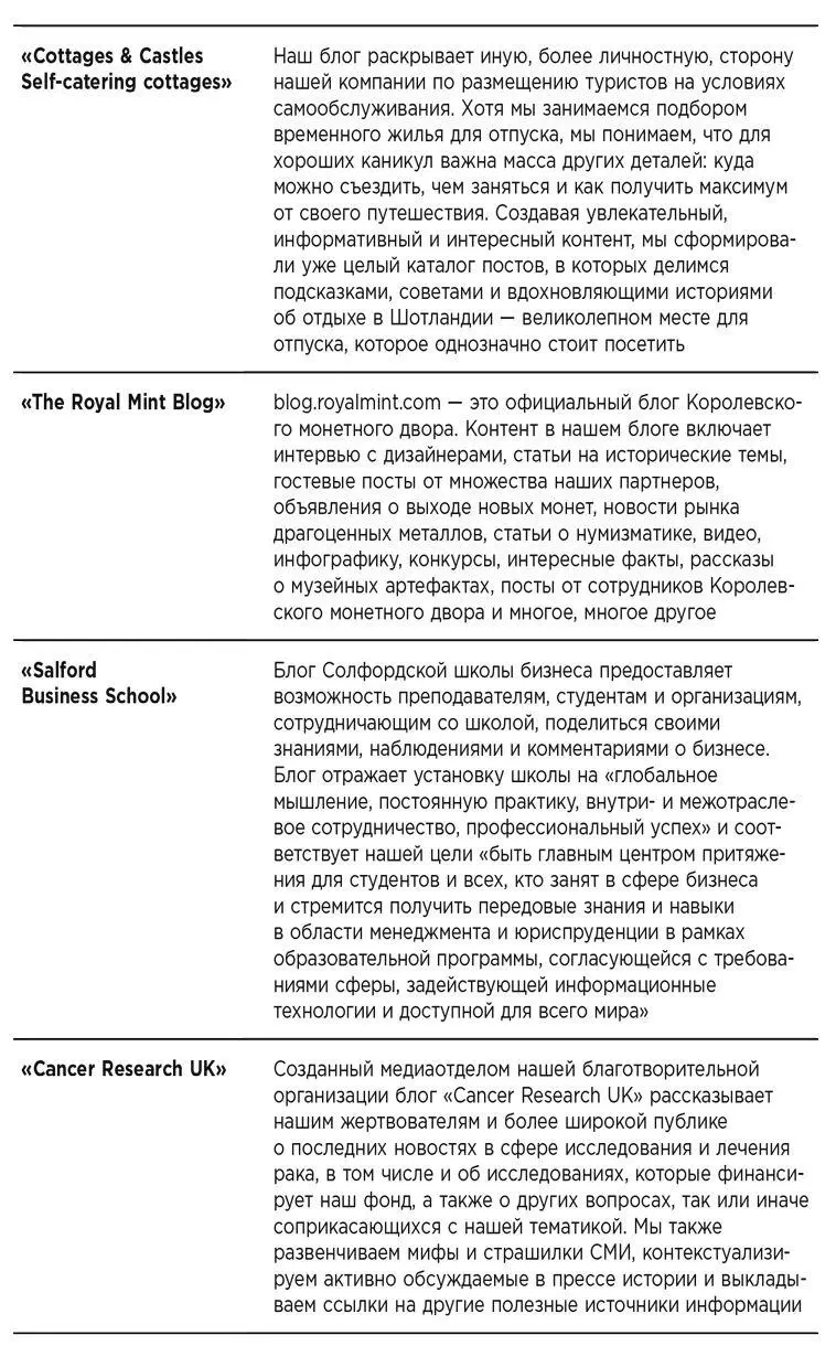 Давайте рассмотрим пример известного во всем мире бренда которому удалось - фото 4