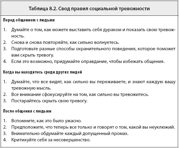 Подробнее рассмотрим свод правил социальной тревожности Чтобы понять как вам - фото 57