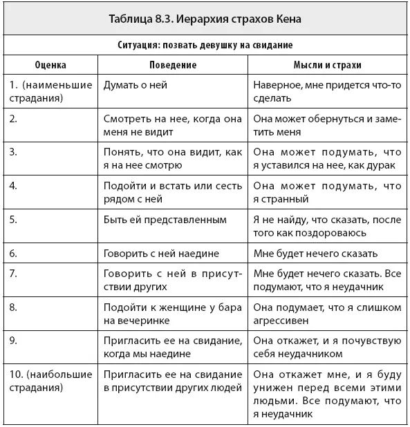 Я помог Кену составить иерархию страхов посвященную одной из самых тяжелых для - фото 58