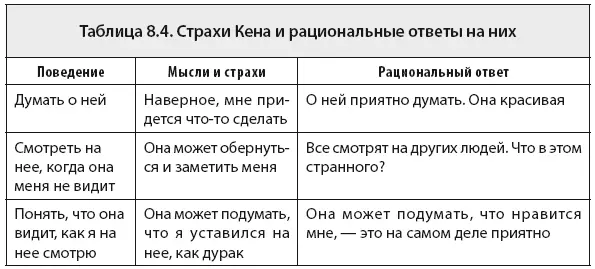 12 Избавьтесь от охранительного поведения Охранительное поведение это - фото 59