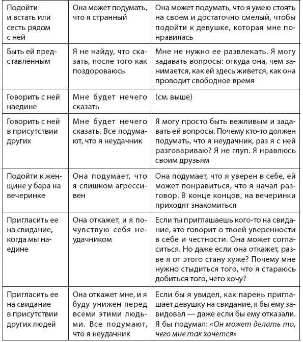 12 Избавьтесь от охранительного поведения Охранительное поведение это - фото 60