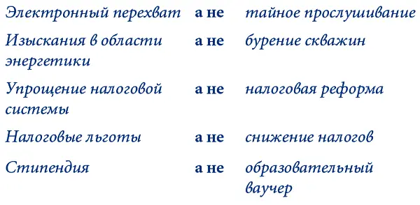 Демократы тоже не бездействуют Лингвистлиберал Джордж Лакофф раздраженный - фото 5