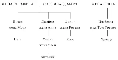 Стивен Гард семейный адвокат Бро садовник Миссис Бро его жена В числе - фото 1