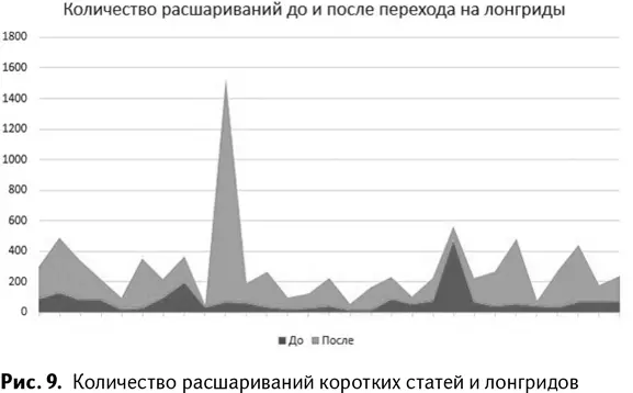 Переходы из соцсетейНаш контент часто воруют и постят в соцсетях без указания - фото 11