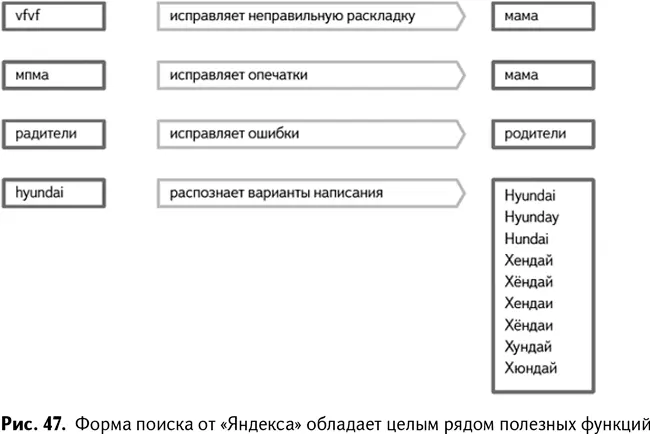 Хак 32Добавьте на свой сайт удобный поиск У пользователей должна быть - фото 50
