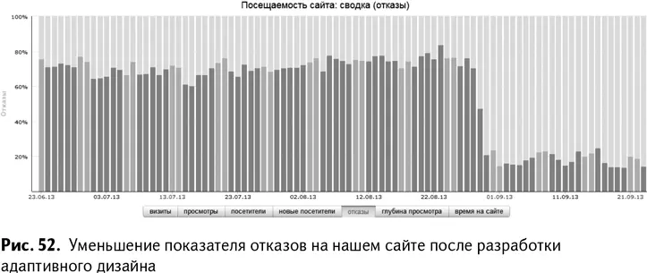 Понятно что количество отказов снизилось не только благодаря адаптивной - фото 55