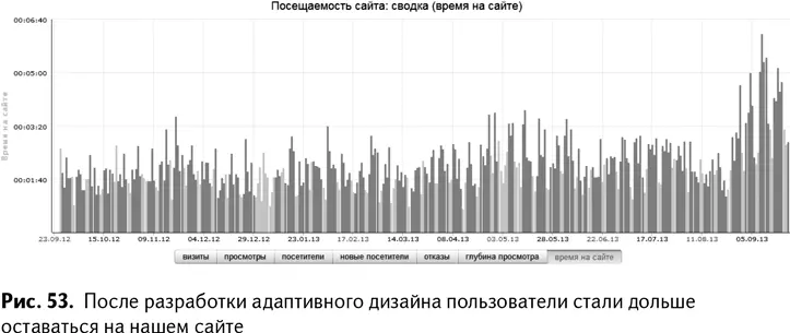 То есть средняя длина сессии за первые восемь месяцев 2013го ровно две - фото 56