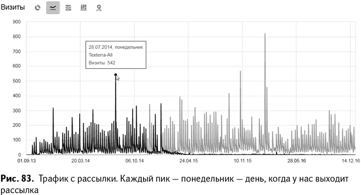 Сервисы вопросов и ответов Существует множество сервисов на которых можно - фото 86