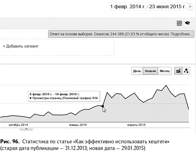 Вывод очень простой тестируйте этот метод на своем сайте и изучайте - фото 99