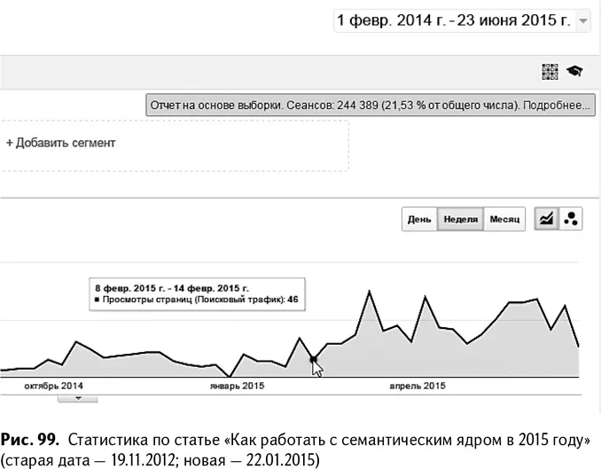 Вывод очень простой тестируйте этот метод на своем сайте и изучайте - фото 102