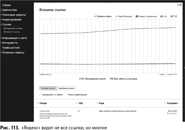 Хак 72Обязательно мониторьте основные показатели вашего сайта так как без - фото 116