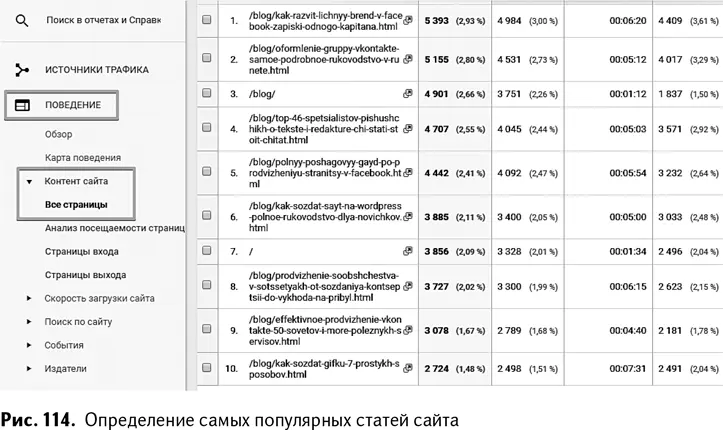 Если вам надо узнать какой контент у вас самый конверсионный вместо вкладки - фото 117