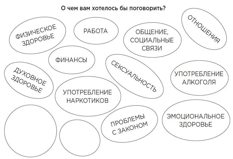 Эти темы можно вписать в нарисованные от руки кружки а некоторые кружки - фото 7